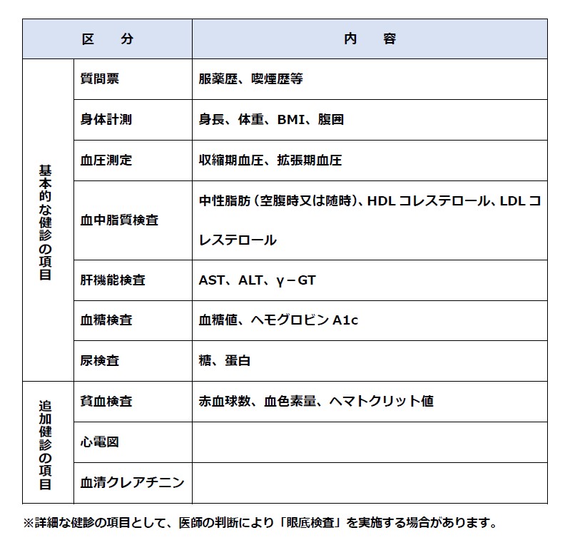 検査項目