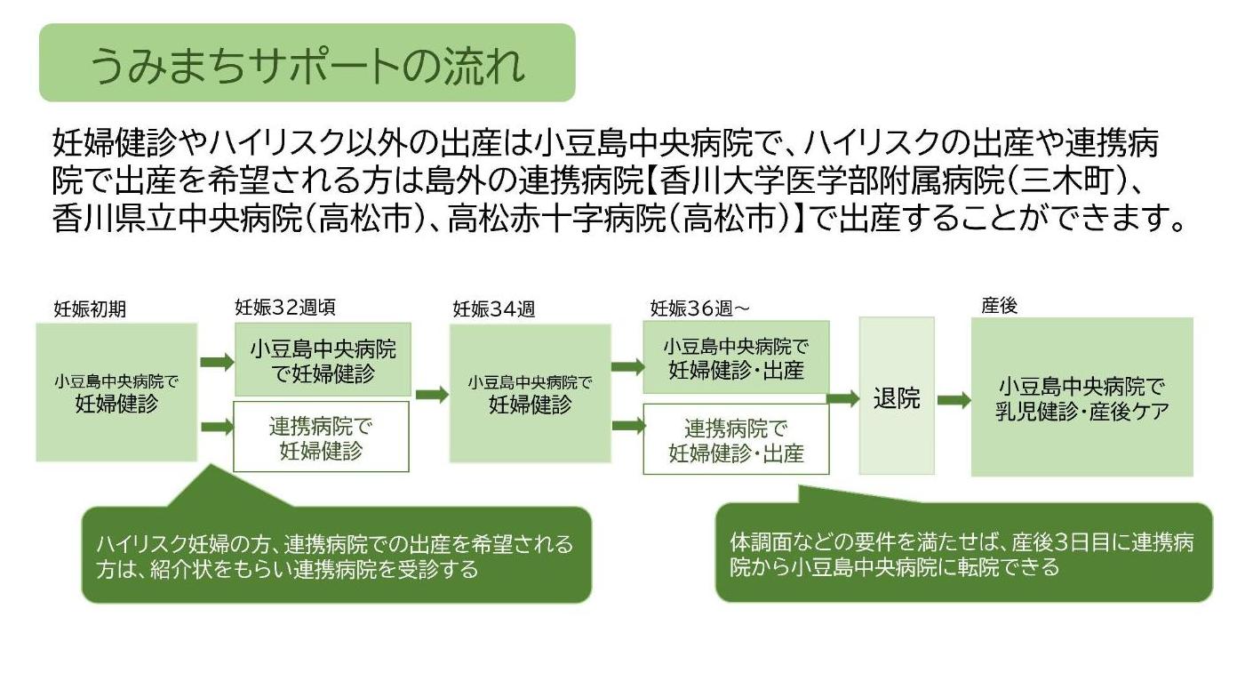 うみまちサポートの流れ