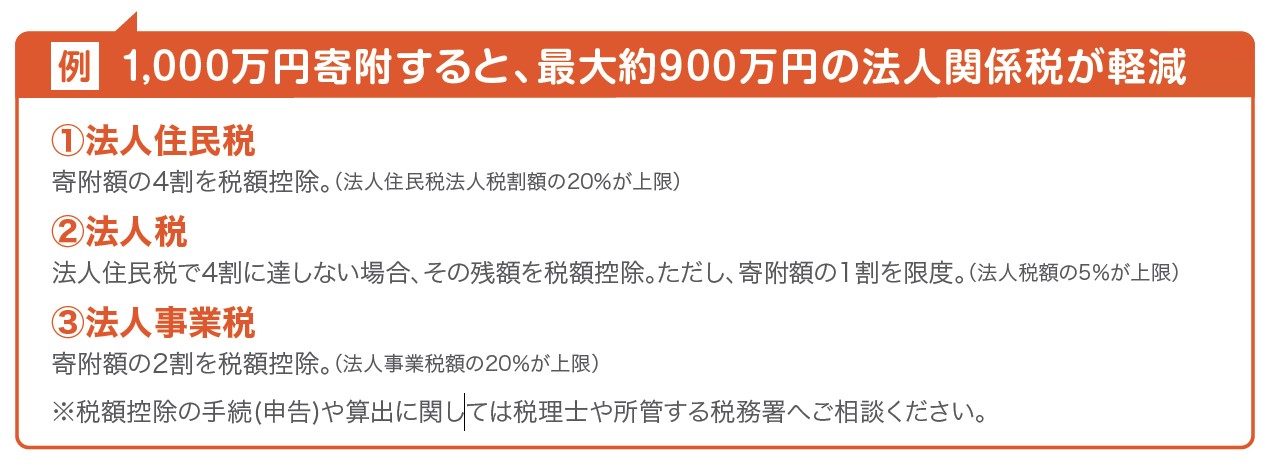 企業版ふるさと納税_法人関係税