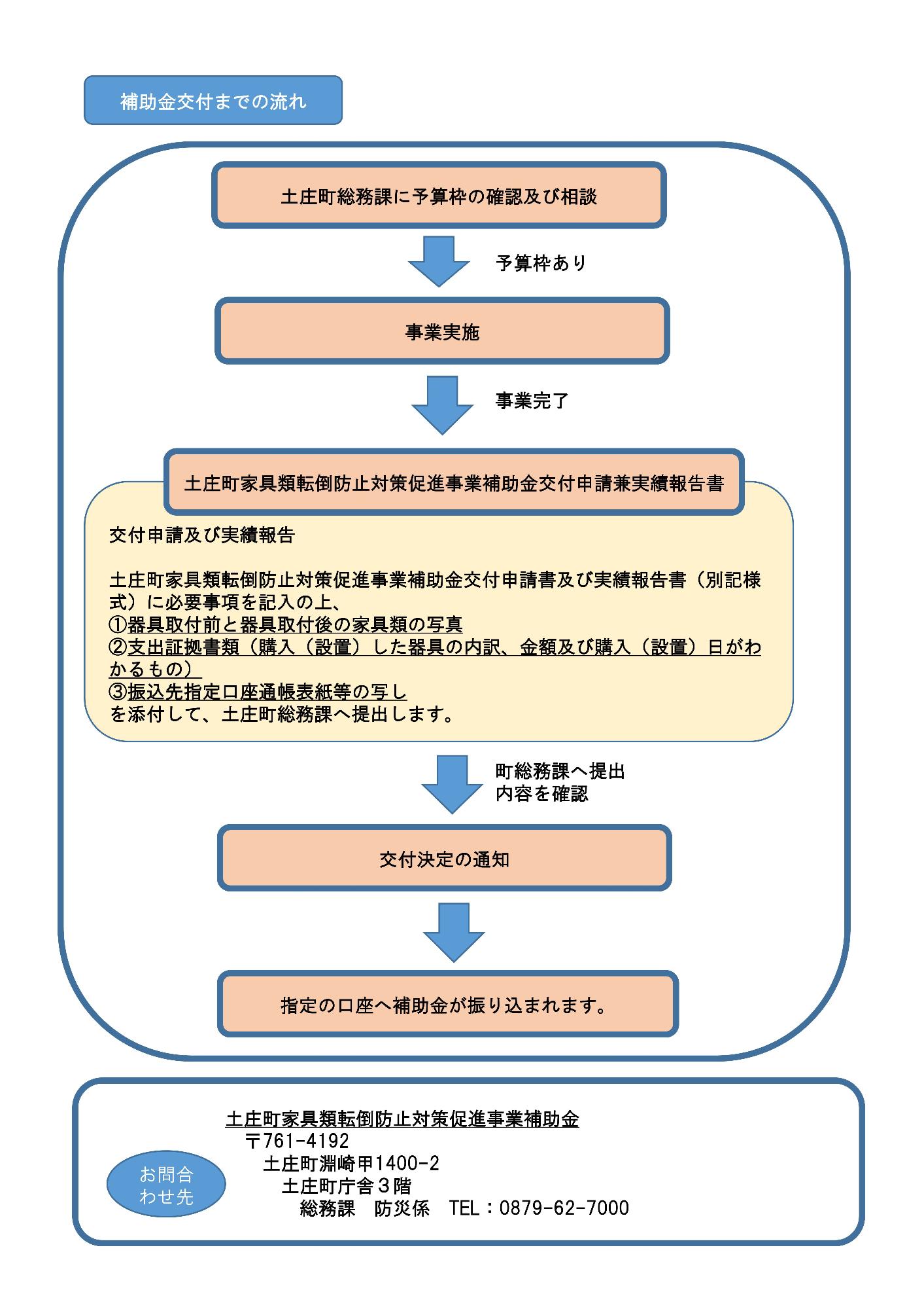家具類転倒防止対策チラシ2